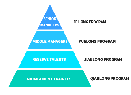 人才战术.png